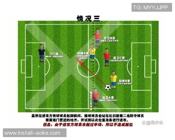 足球比赛角球数分析及其对比赛结果的影响探讨